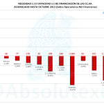 Necesidad Capacidad Financiación CCAA 10-2013