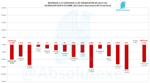 Necesidad Capacidad Financiación CCAA 10-2013