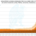 Galicia, P. Vasco, C. La Mancha, C. y León