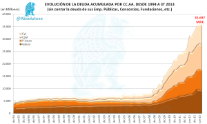 Galicia, P. Vasco, C. La Mancha, C. y León