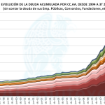 Evolución Deuda PDE de las CC.AA.