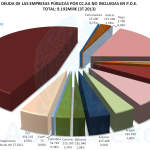 Deuda Empresas Públicas por CC.AA.