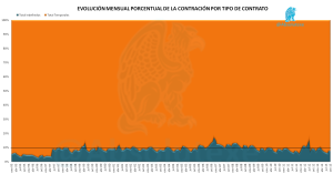 Evo Contratación Porcentual 10-2013