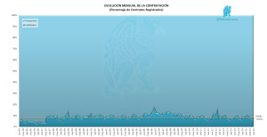 Evo Contratación Porcentual 9-2015