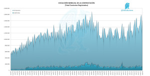 Evo Contratos Indefinidos 09-2015