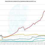 Evolución Deuda EEPP