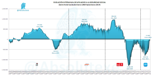 Evo Interanual Afiliados SSocial 01-2014