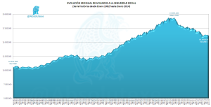 Evo Mensual Afiliados Seguridad Social 01-2014