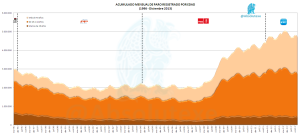 Evo Mensual Paro por Edad 12-2013