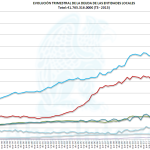 Evolución deuda de las entidades locales (EE.LL.) 3T 2013