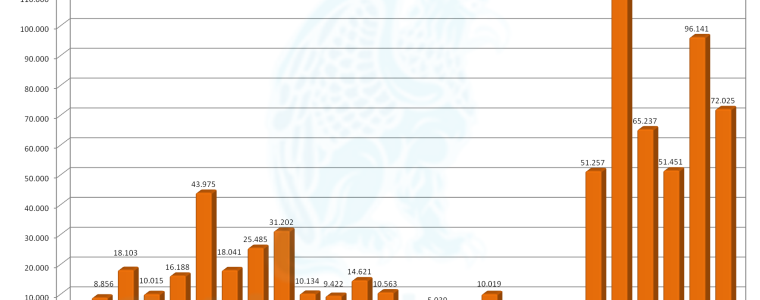 Incremento Anual Deuda Circulación 1988 hasta 2013