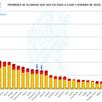 PISA 2012 Faltas Asistencia