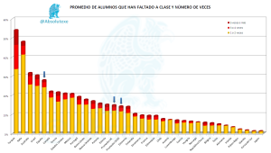 PISA 2012 Faltas Asistencia