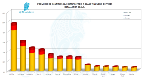 PISA 2012 Faltas Asistencia x CCAA
