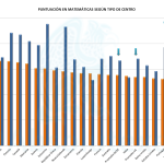 PISA 2012 Matemáticas por Tipo Centro