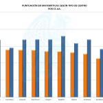 PISA 2012 Matemáticas por Tipo Centro CCAA