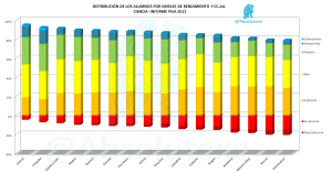 PISA 2012 x CCAA Ciencia