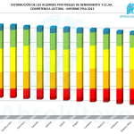 PISA 2012 x CCAA Comprensión Lectora