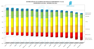 PISA 2012 x CCAA Comprensión Lectora