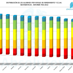 PISA 2012 x CCAA matemáticas