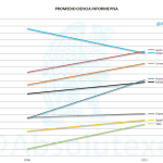 PISA Ciencia 2006 y 2012