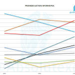 PISA Lectura 2000 2009 y 2012