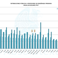 Retribuciones Profesores Primaria