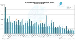 Retribuciones Profesores Primaria