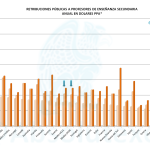 Retribuciones Profesores Secundaria