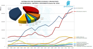 Tenedores Bonos Vencimiento