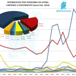 Tenedores Letras Vencimiento 02-2014