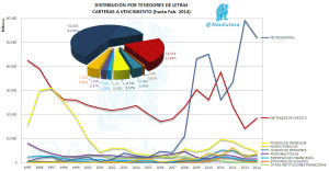 Tenedores Letras Vencimiento 02-2014