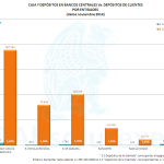 Caja Vs Depósitos Banca 11-14