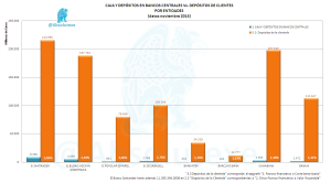 Caja Vs Depósitos Banca 11-14