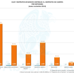 Caja Vs Depósitos Nov 2013