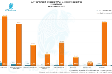 Caja Vs Depósitos Nov 2013