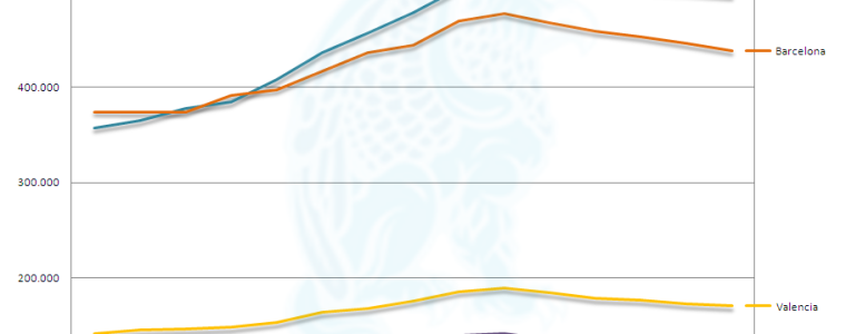 Evolución de Empresas por Provincia