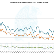 Transmisiones Fincas Urbanas