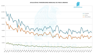Transmisiones Fincas Urbanas