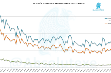 Transmisiones Fincas Urbanas