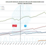 EvoMensual Bonos 05-2014