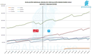 EvoMensual Bonos 05-2014