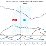 EvoMensual Letras 05-2014