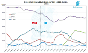 EvoMensual Letras 05-2014