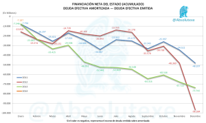 Financiación Neta 01-2014