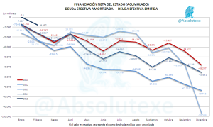 Financiación Neta 02-2015