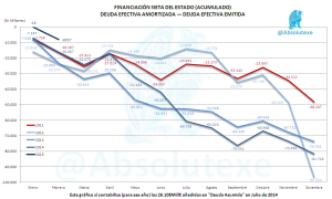Financiación Neta 02-2015