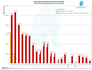 Vencimientos Deuda 04 2014
