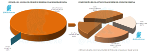 Composición Fondo Reseva SS 31-12-2014