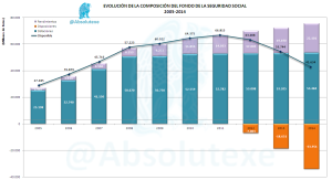 Evo Composición Fondo SS 2014